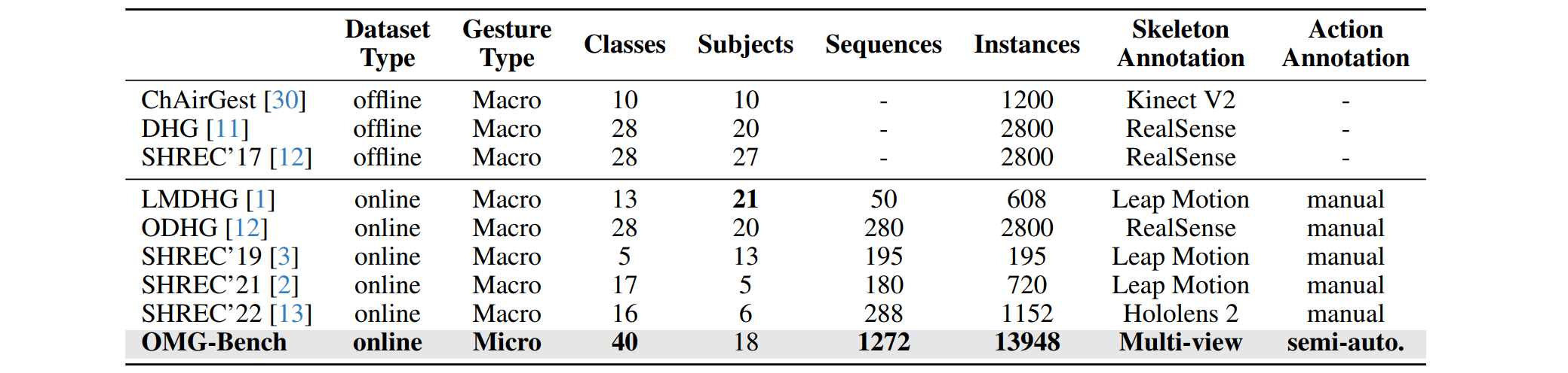 Directional Weight Score